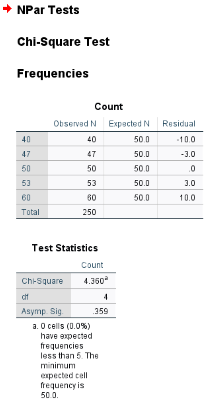 Test d'ajustement du chi carré dans SPSS