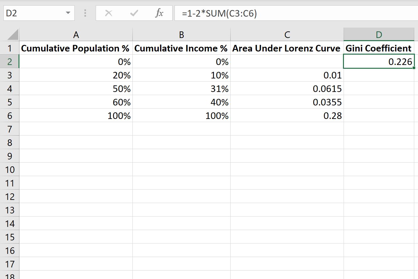 Coefficient de Gini dans Excel