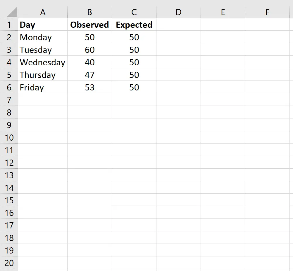Menyesuaikan Kualitas Data di Excel