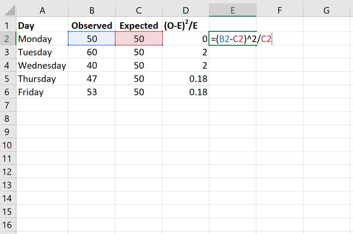 Test di idoneità in Excel
