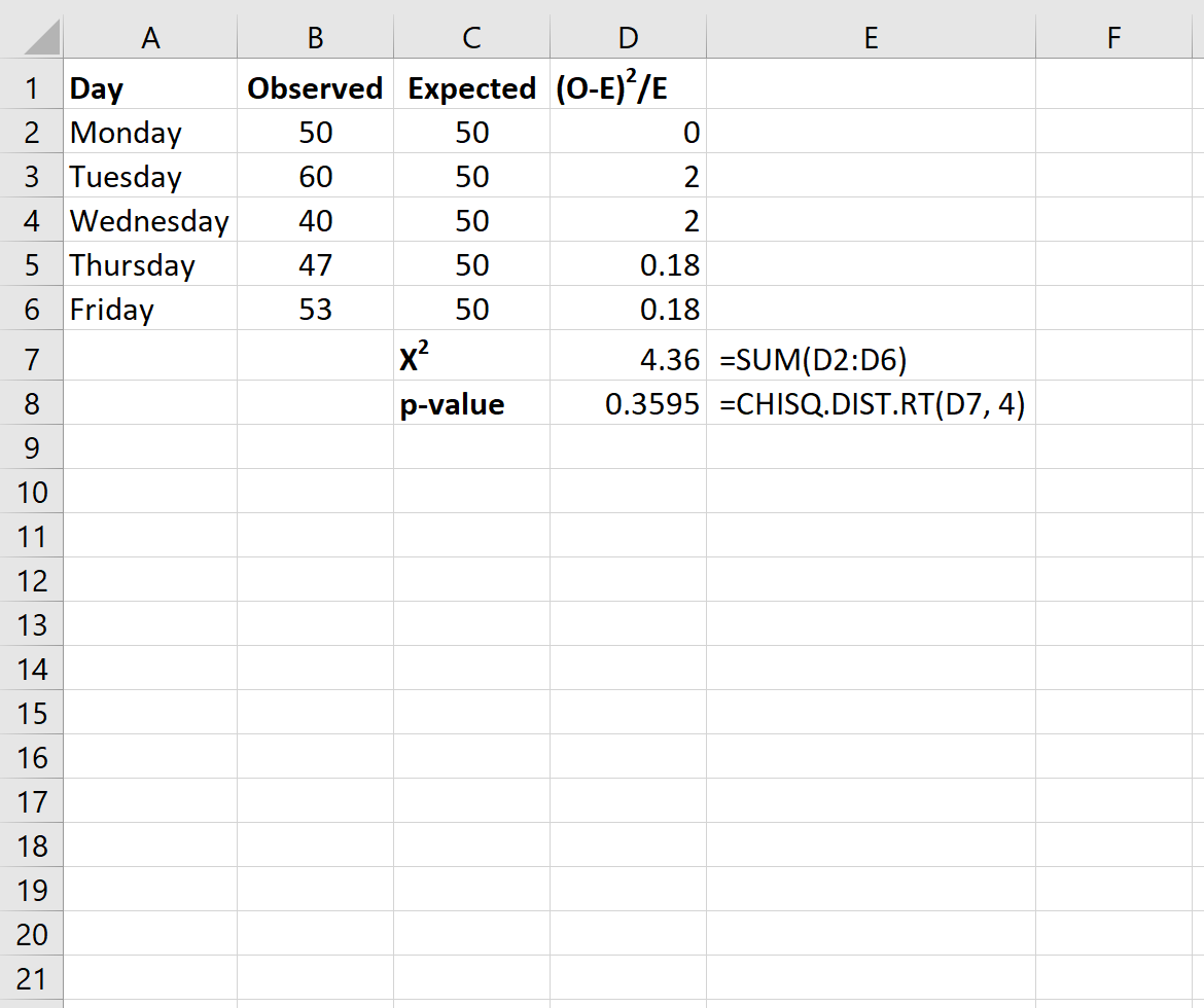 Tes kesesuaian chi-kuadrat di Excel