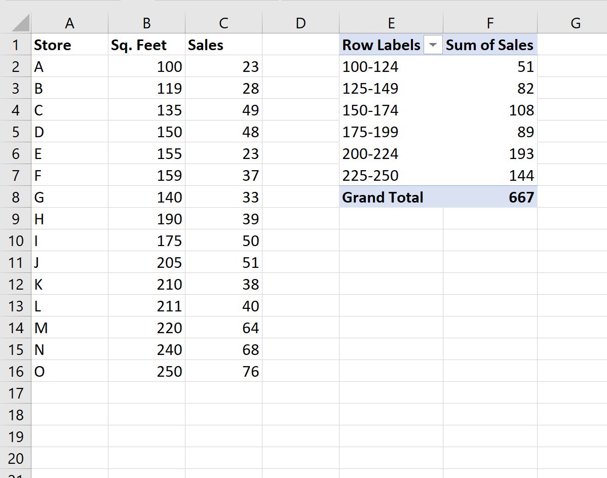 Tabella pivot di gruppo di Excel per intervallo