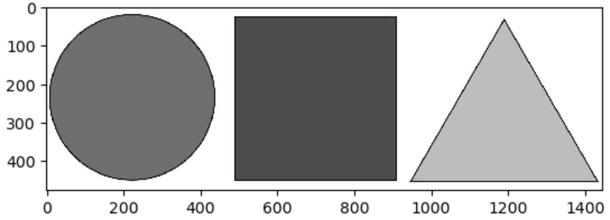 Gambar skala abu-abu Matplotlib