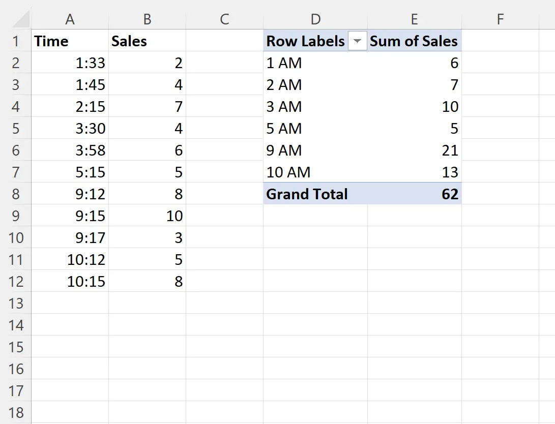 Excel mengelompokkan data berdasarkan jam