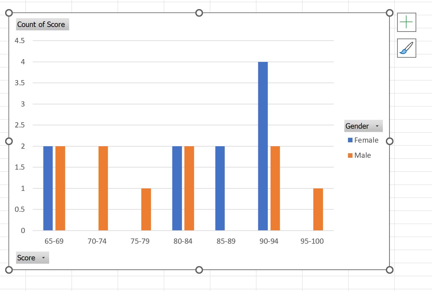 overlay dua histogram di Excel
