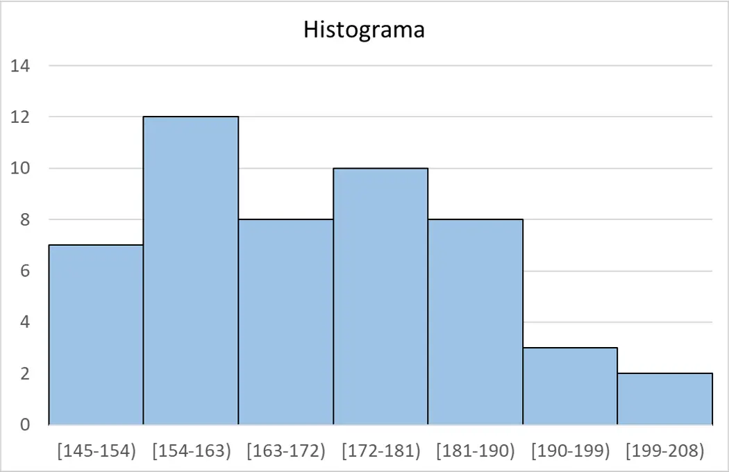 Histogram aturan Sturges, statistik