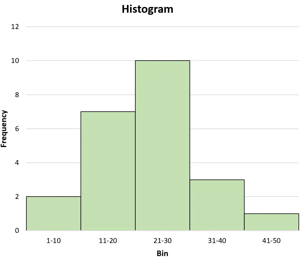 Rata-rata Histogram