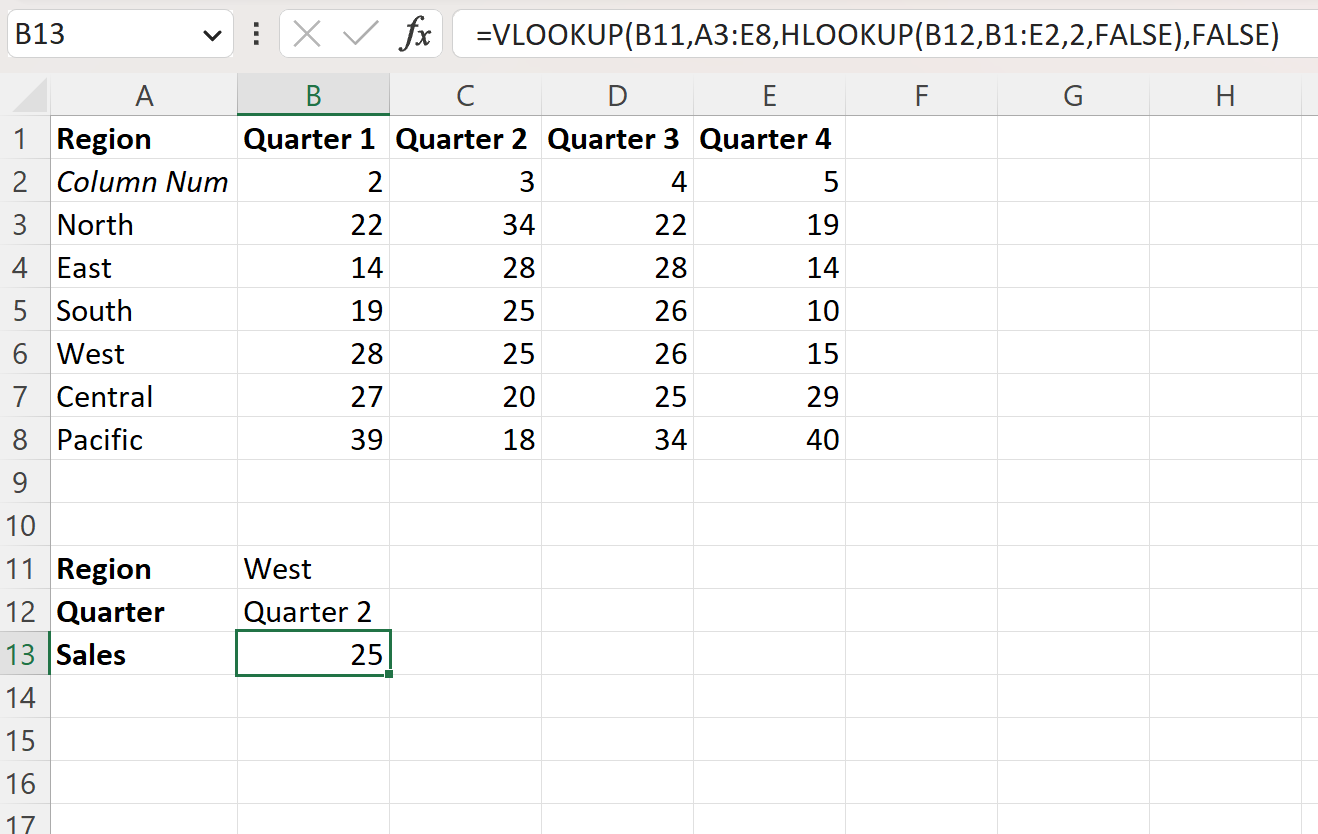 HLOOKUP et VLOOKUP ensemble dans Excel