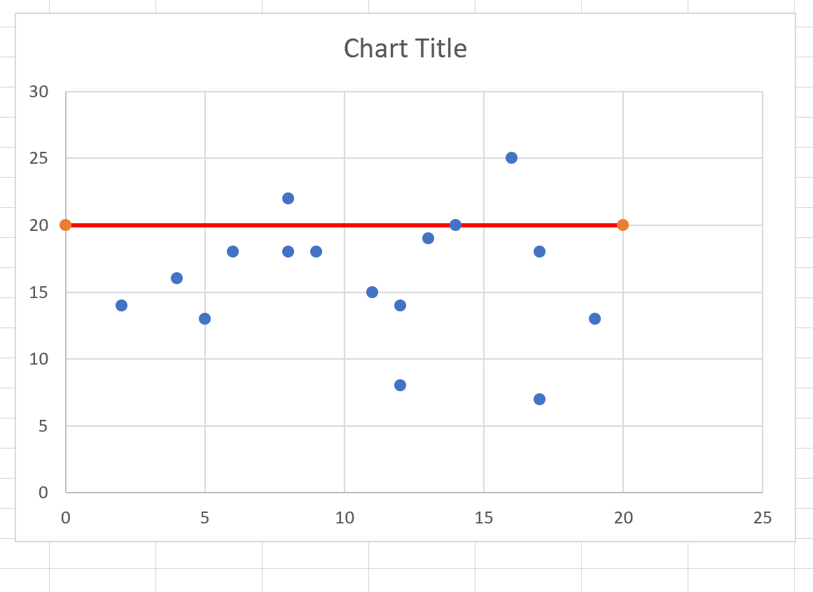 Adicione linha horizontal ao gráfico de dispersão no Excel
