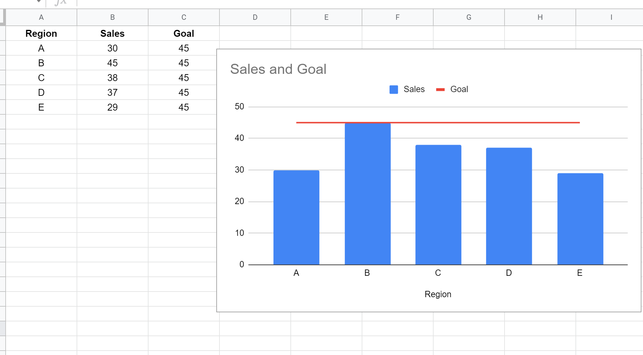 Ligne horizontale dans Google Sheets avec graphique à barres