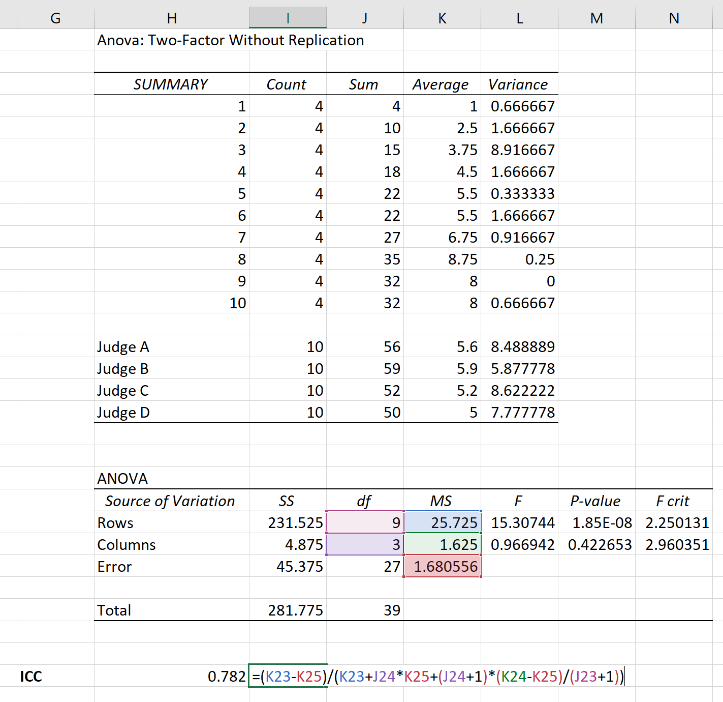 Koefisien Korelasi Intrakelas di Excel