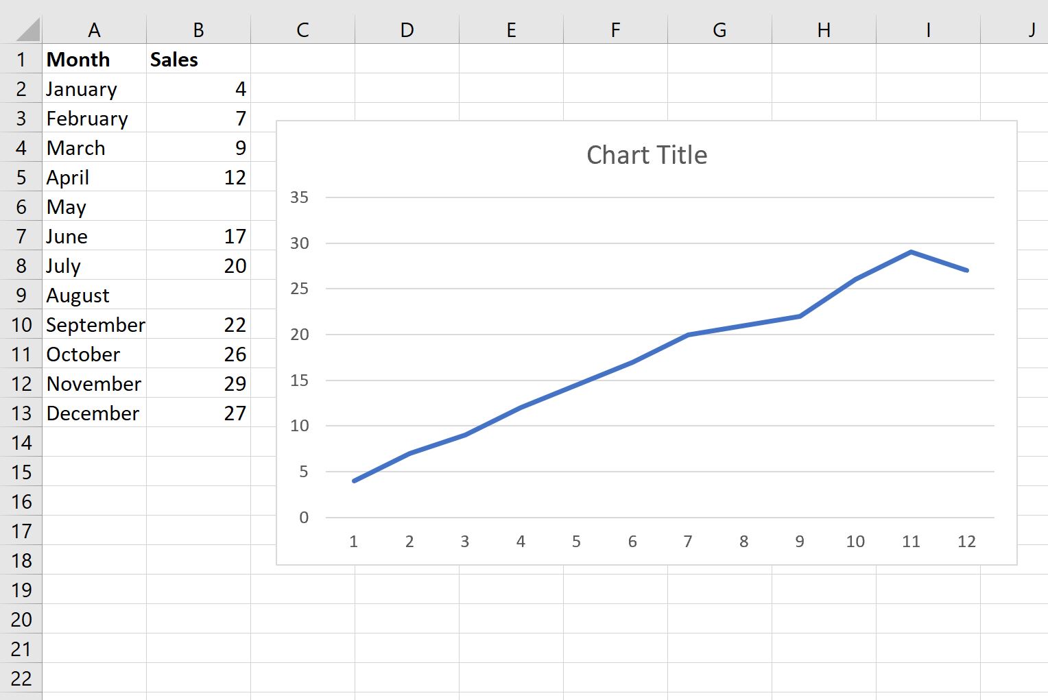 Il grafico di Excel ignora gli spazi vuoti