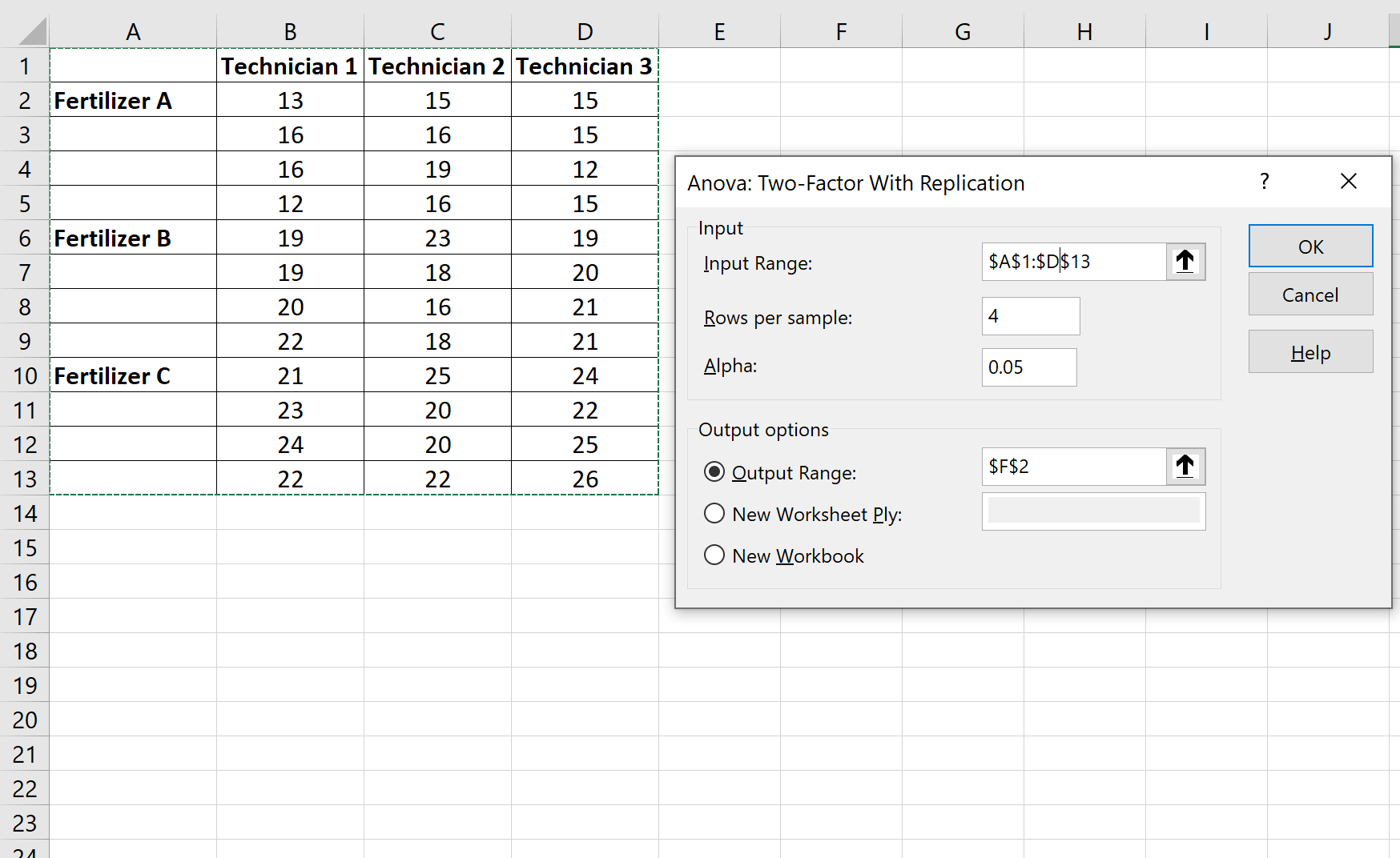 Exemple d'ANOVA imbriquée dans Excel