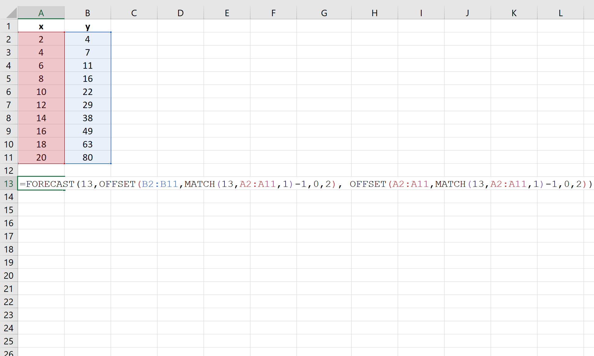 Esempio Excel di interpolazione lineare