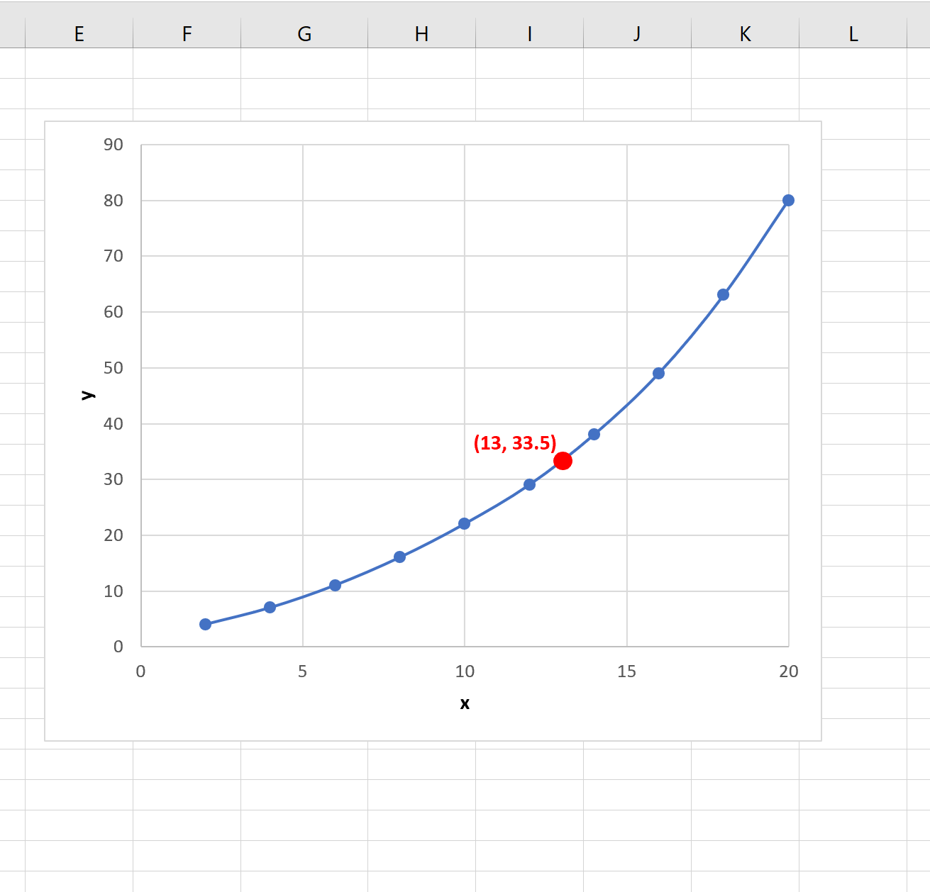 Exemple d'interpolation linéaire
