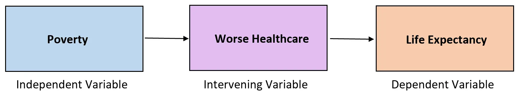 Esempio di intervento variabile in statistica