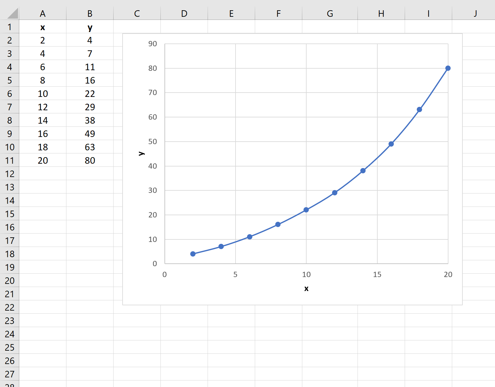 Interpolation linéaire dans Excel