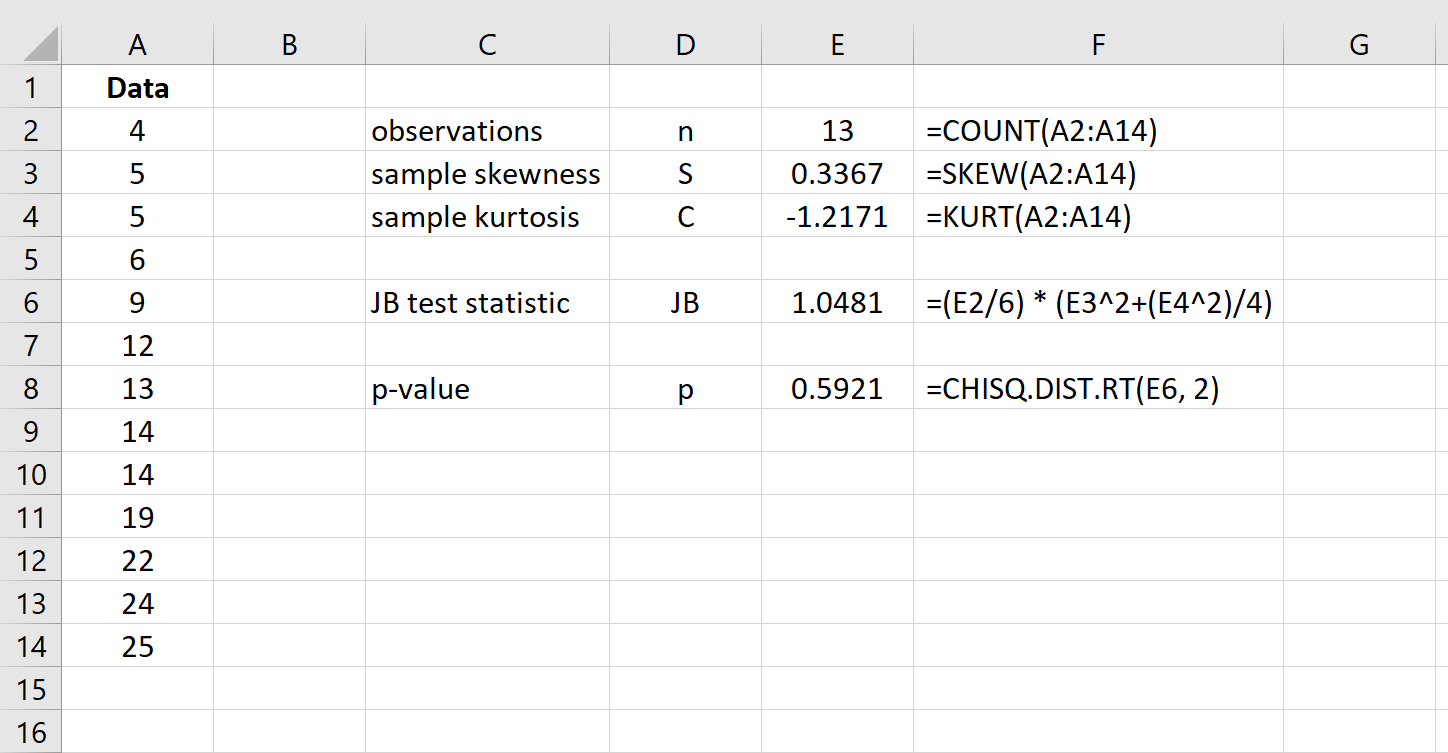Excel でのハルケ ベラ テストの例