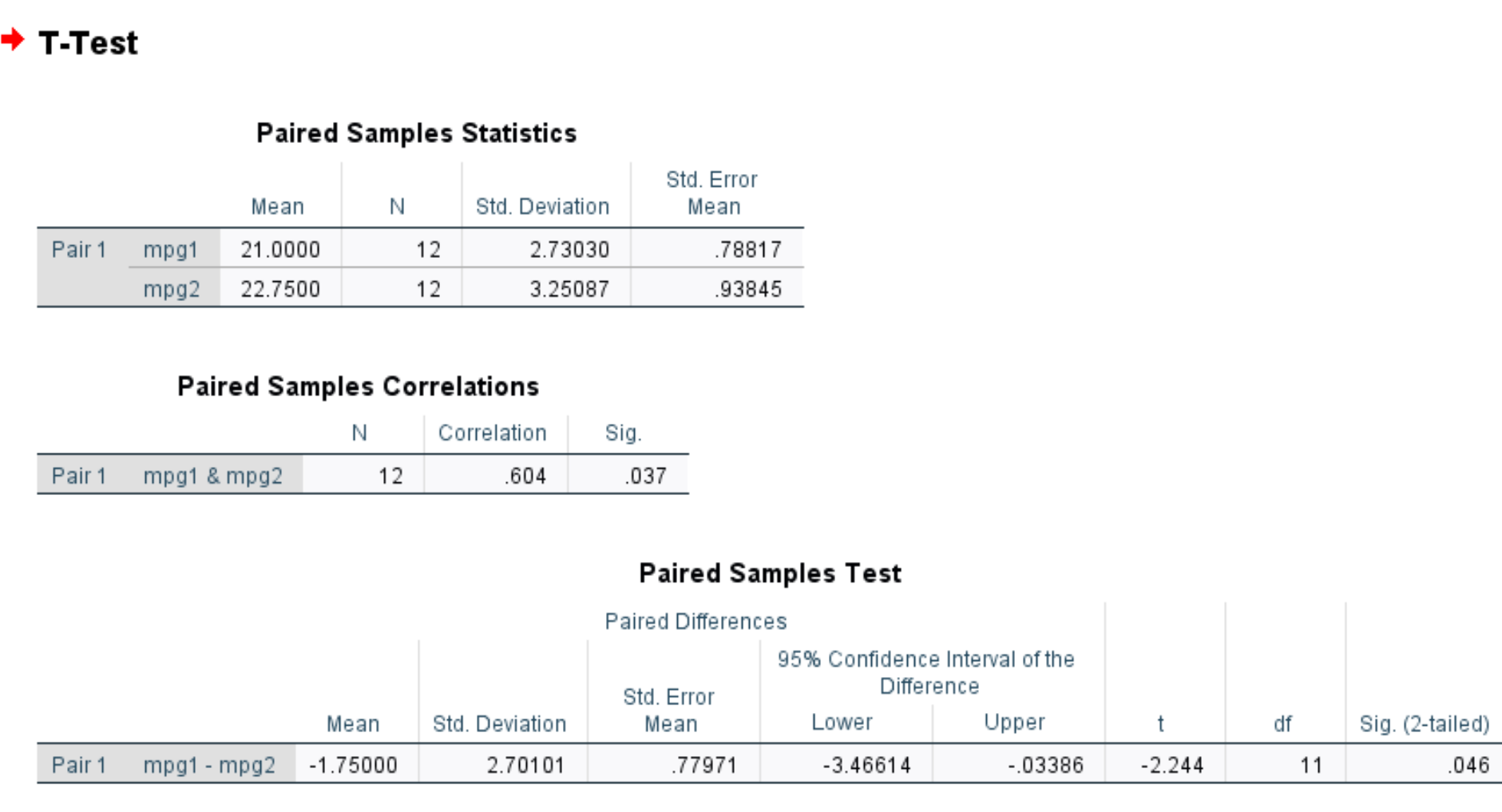 Output del test t di campioni accoppiati in SPSS