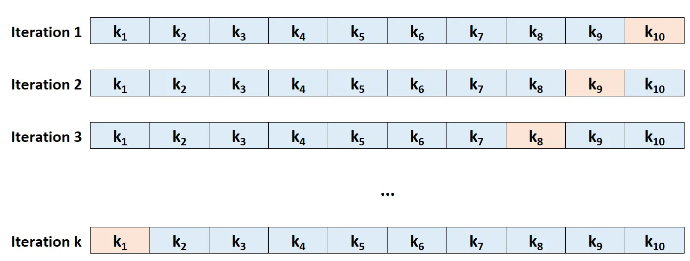 Exemplo de validação cruzada k-fold