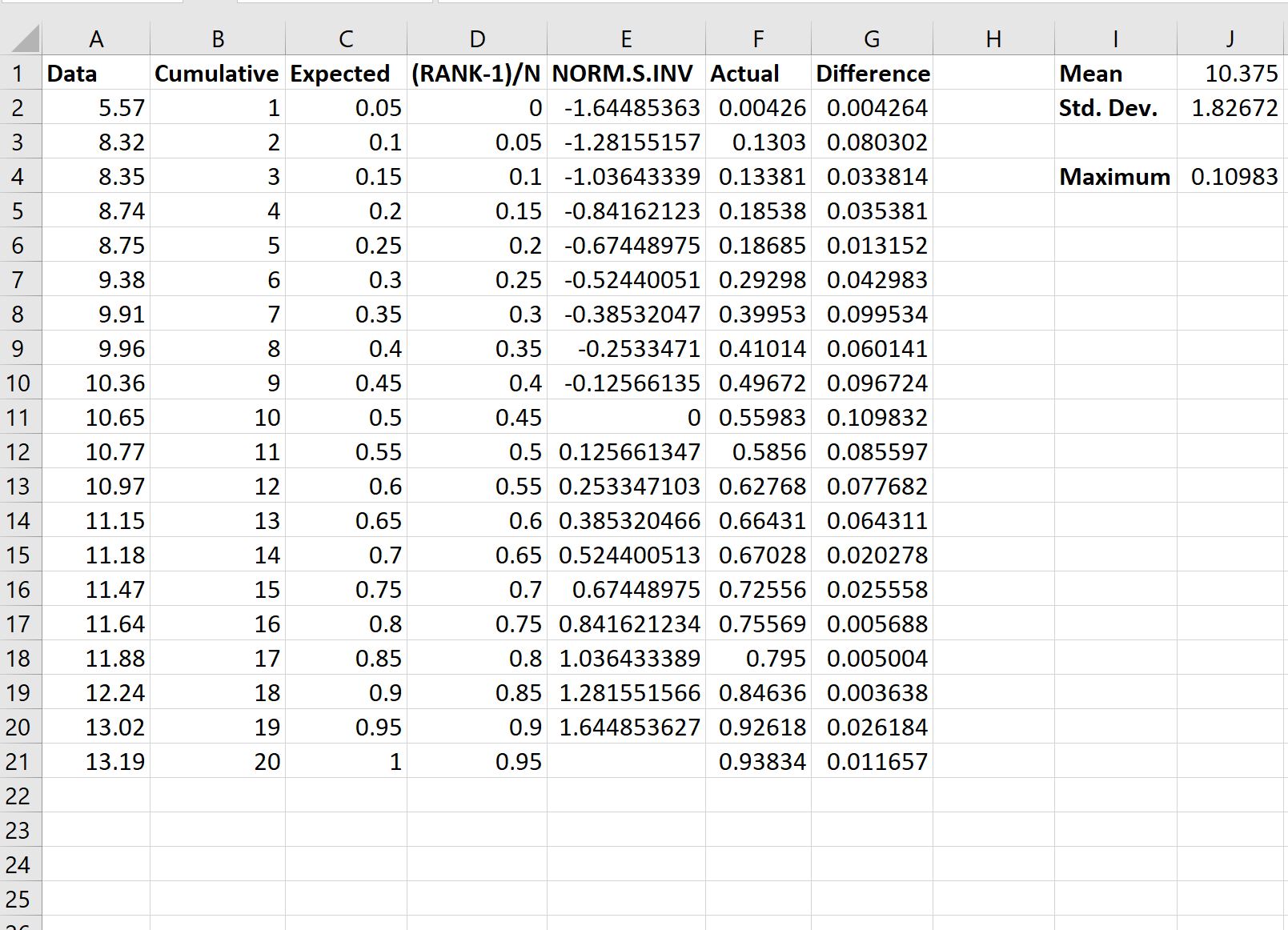 Test di Kolmogorov-Smirnov in Excel