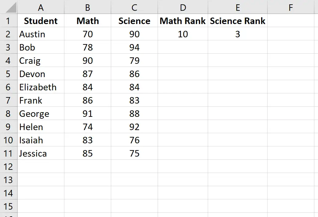 Corrélation des classements de Spearman dans Excel