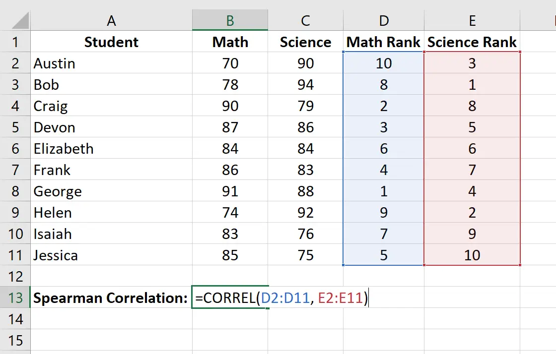 Cálculo de correlação de classificação de Spearman na saída do Excel