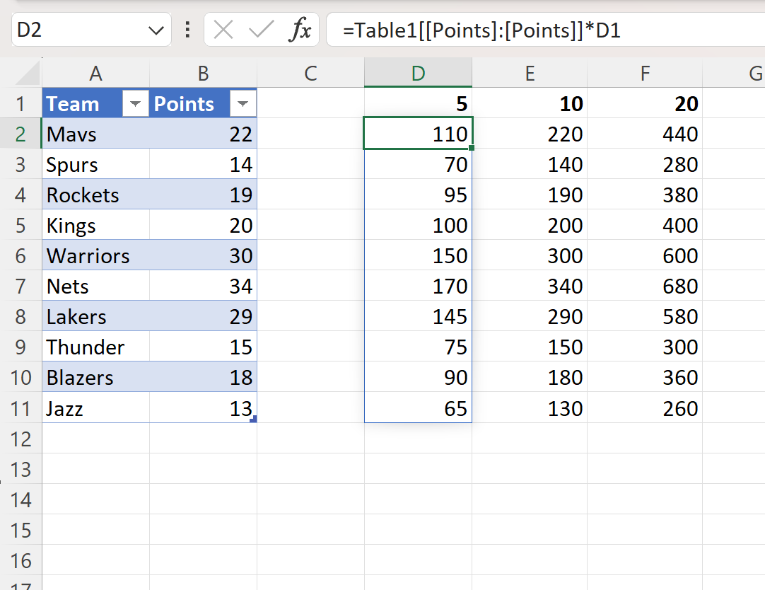 数式内の Excel ロック テーブルの参照
