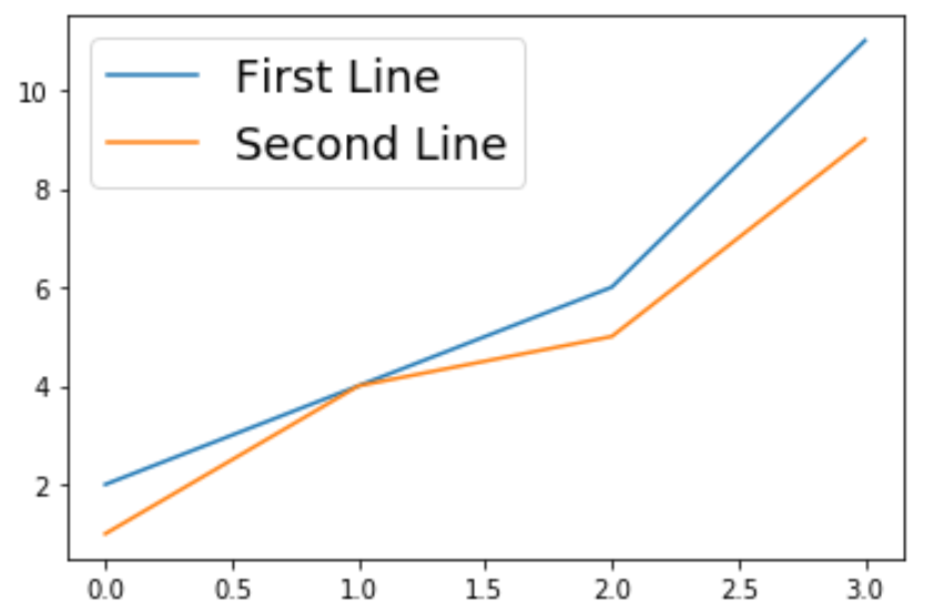 Matplotlib の凡例のフォント サイズを変更する