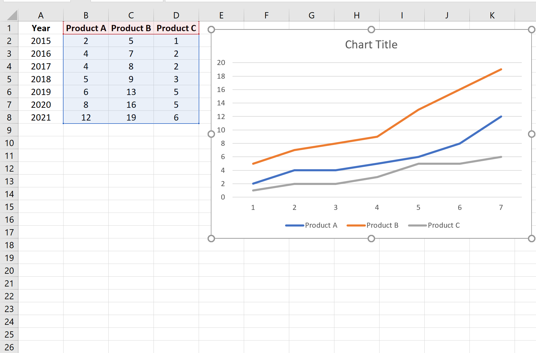 Gambar beberapa garis di Excel