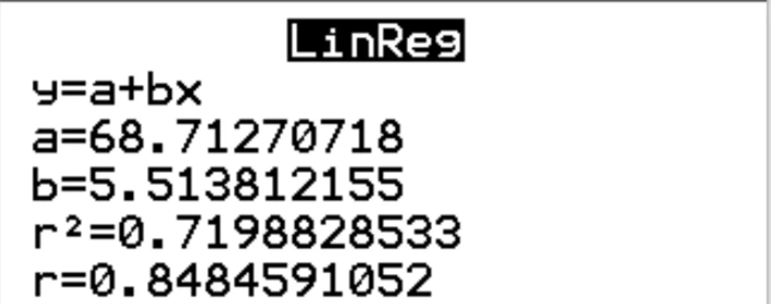 Output di regressione lineare su una calcolatrice TI-84