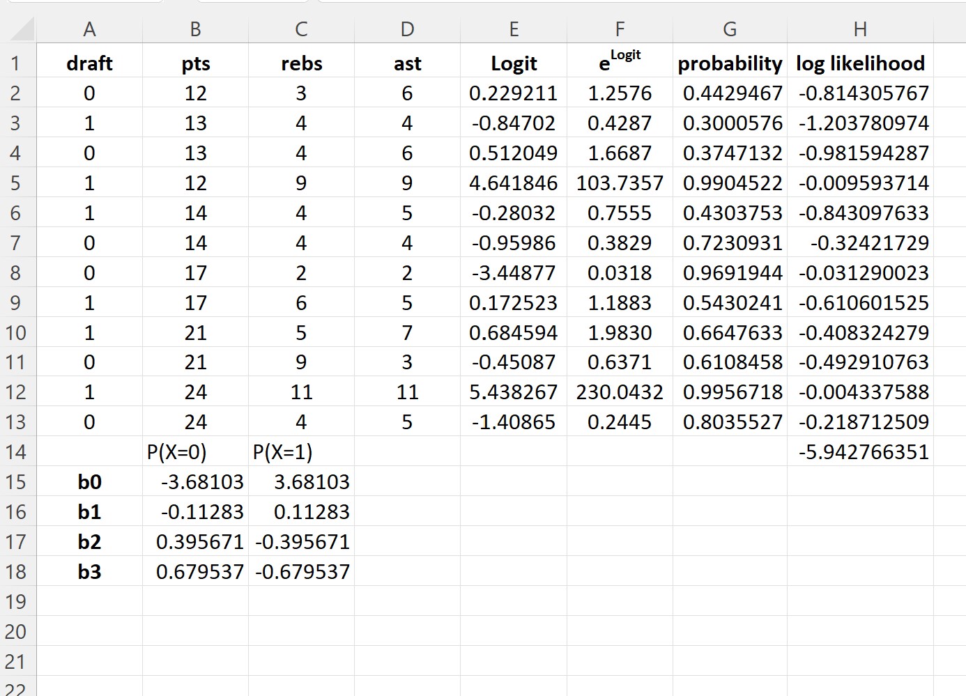 regressione logistica in Excel
