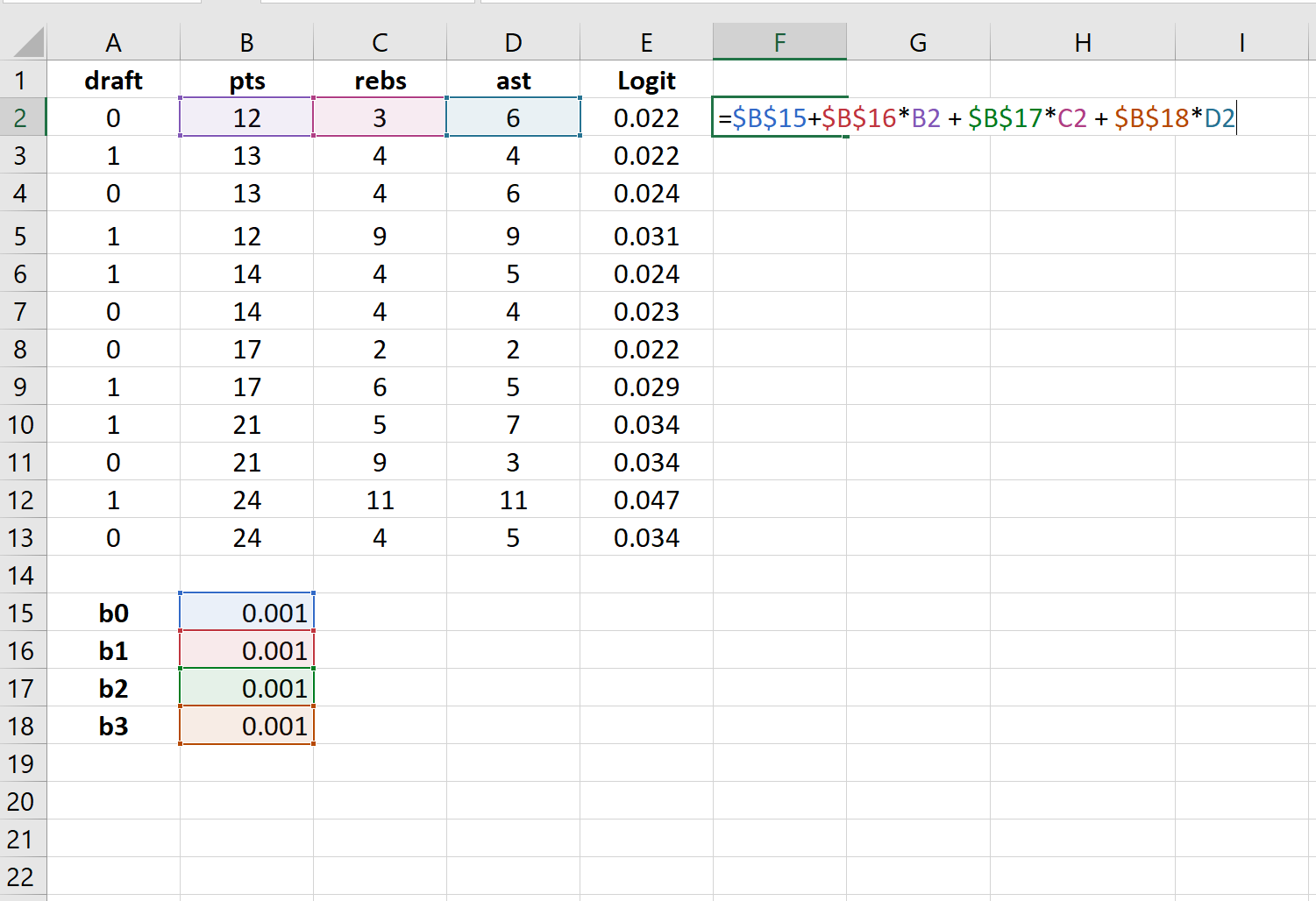 Equazione di regressione logistica in Excel