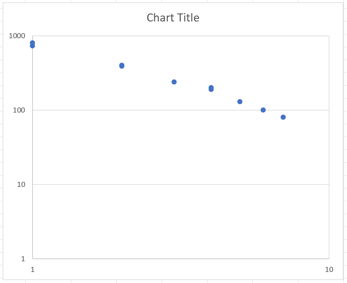 Gráfico Log-Log no Excel