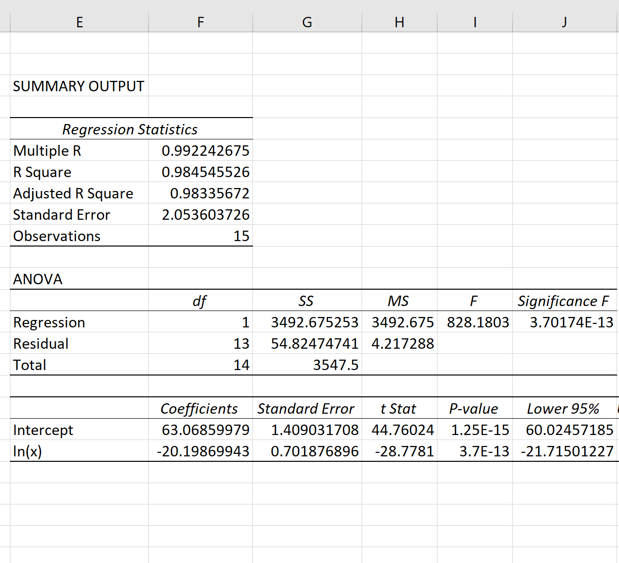 Saída de regressão logarítmica no Excel