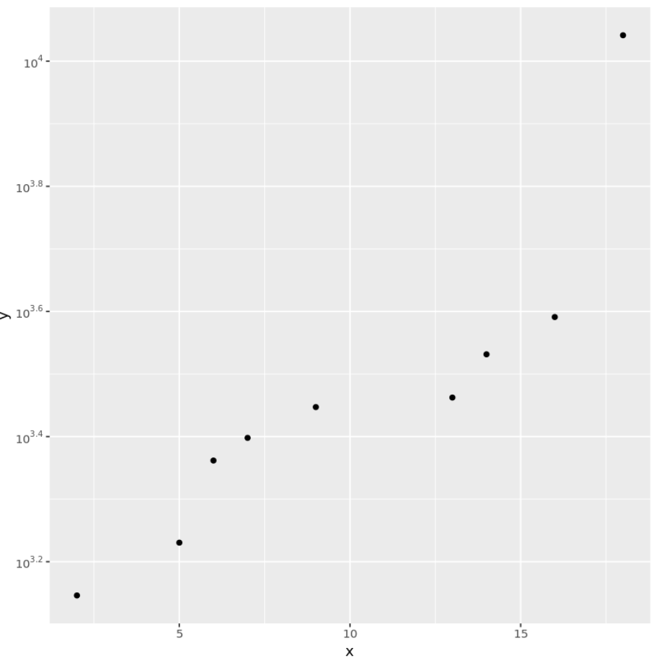 Escala logarítmica com expoentes em ggplot2
