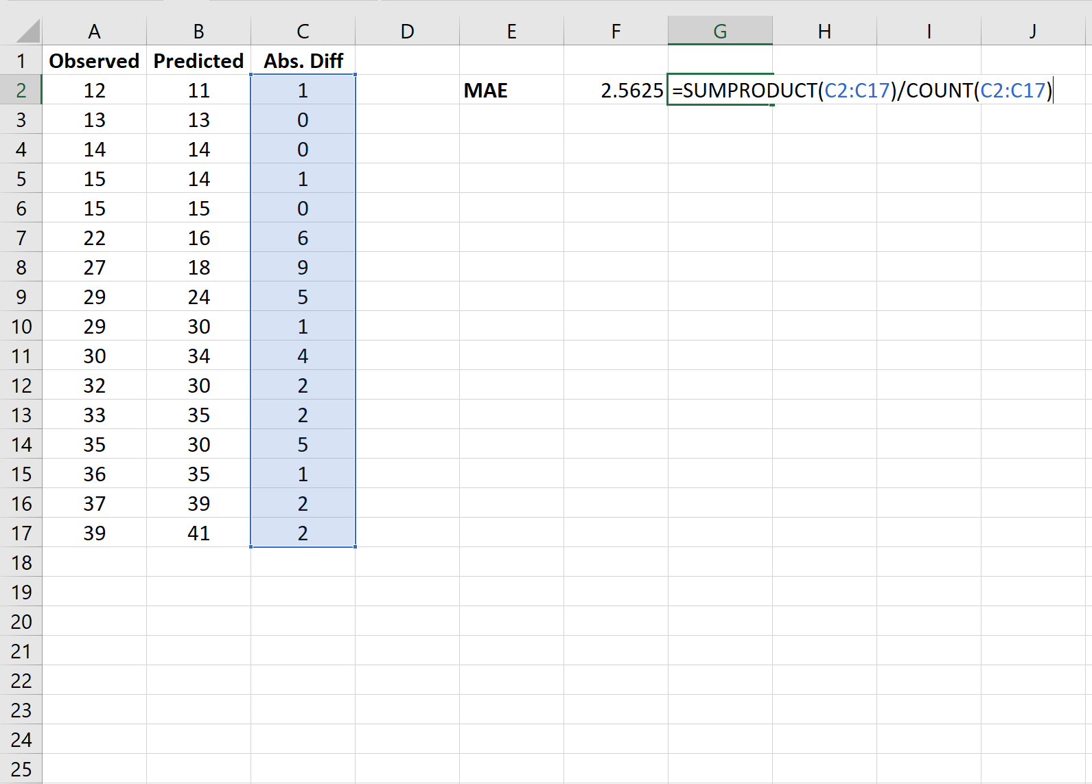 Erro médio absoluto no Excel