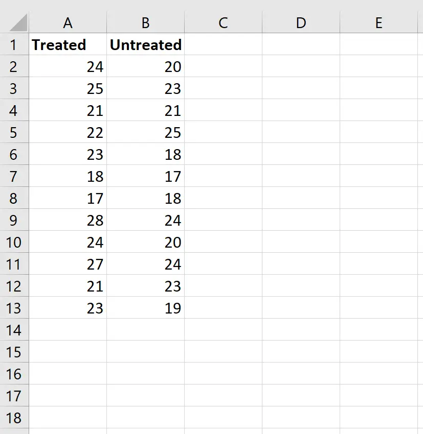 Dados divididos em duas colunas no Excel