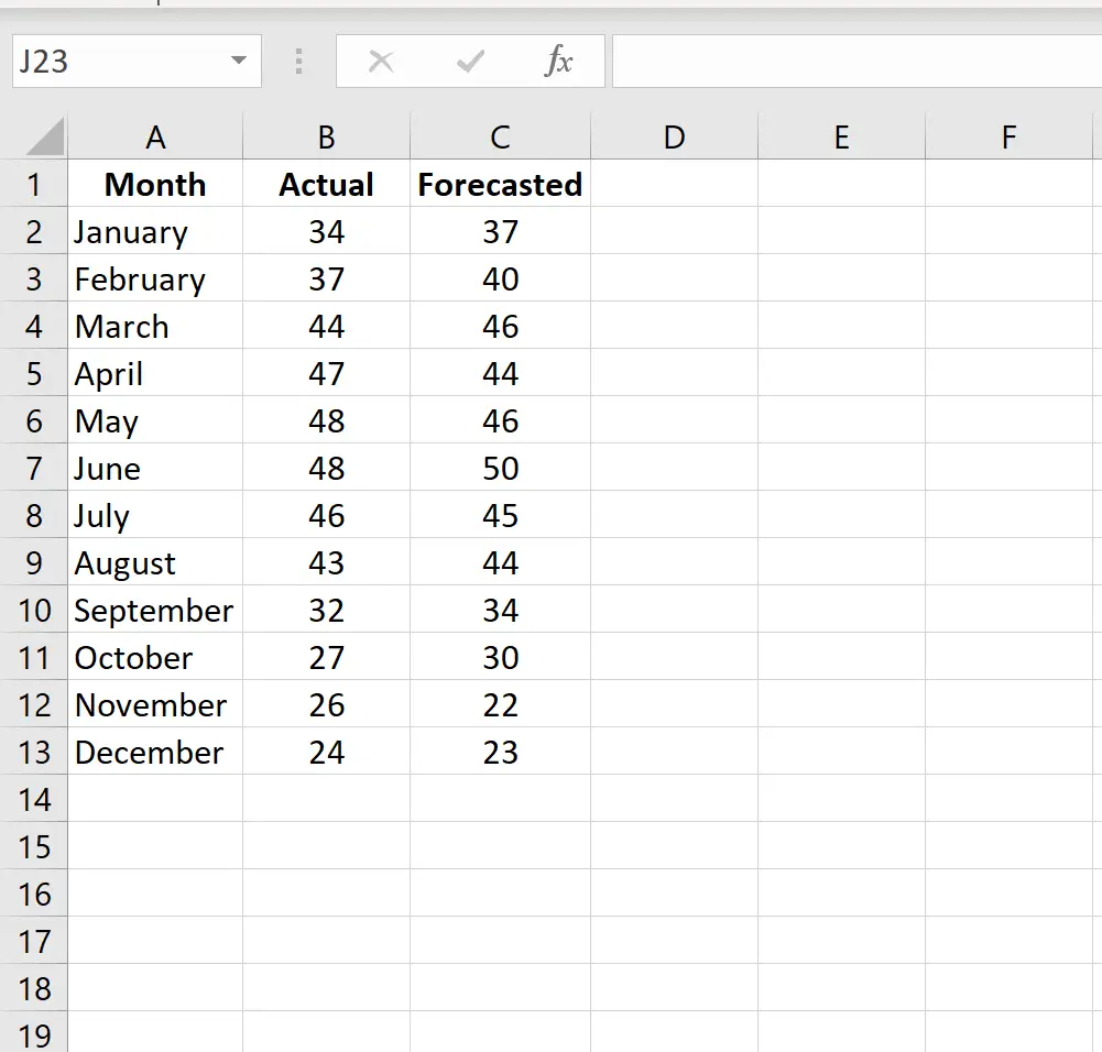 Cara Menghitung MAPE di Excel