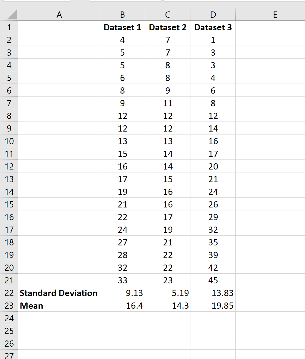 Rata-rata dan deviasi standar beberapa kumpulan data di Excel