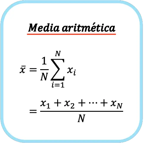 média aritmética
