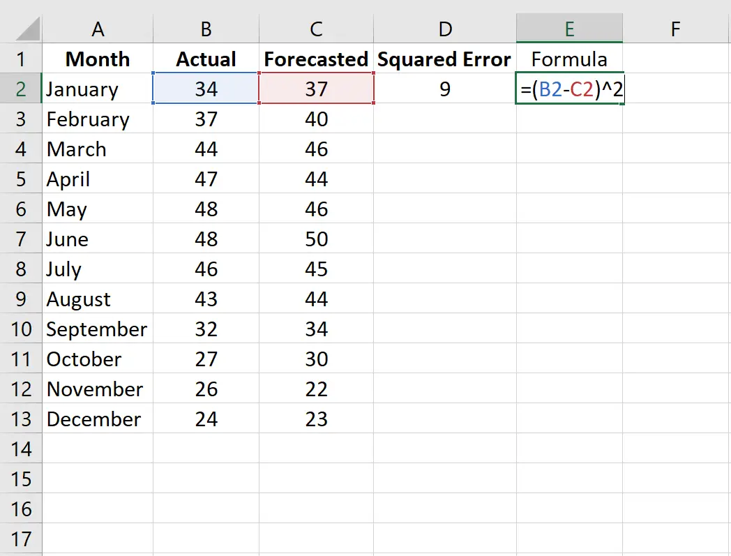 Errore quadratico medio in Excel