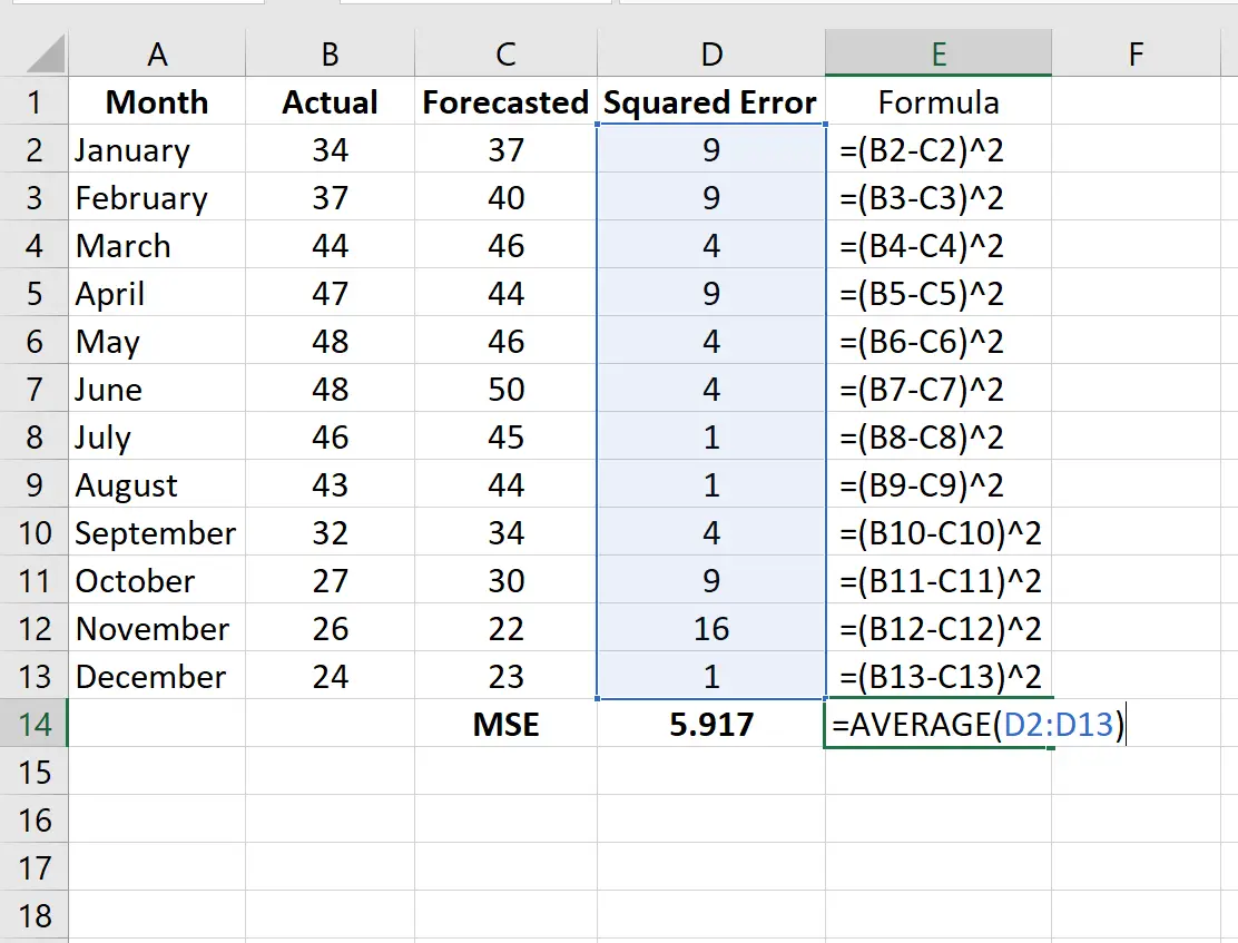 Excel の MSE