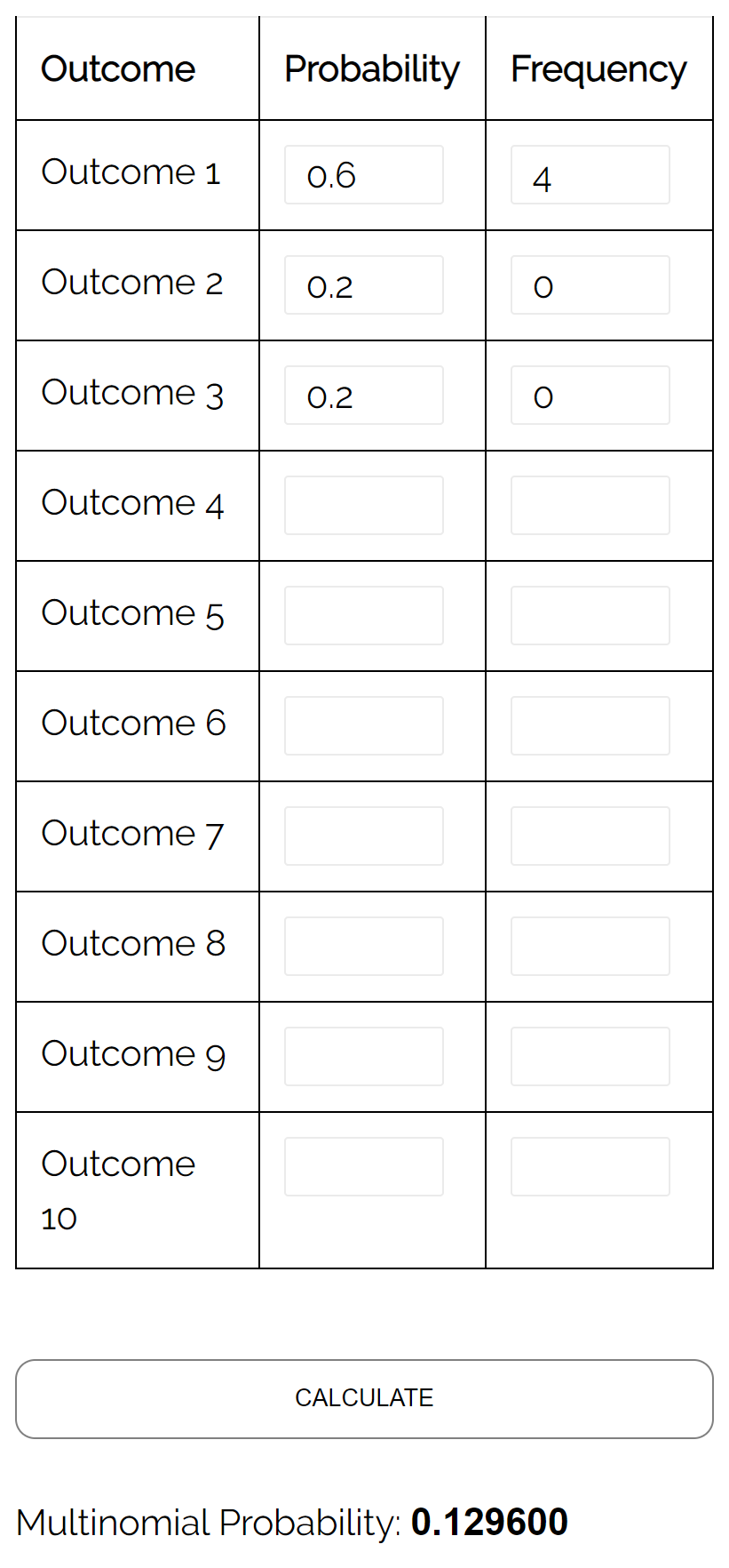 Esempio di distribuzione di probabilità multinomiale