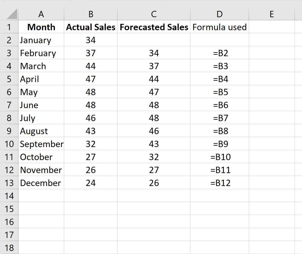 Exemplo de previsão ingênua no Excel