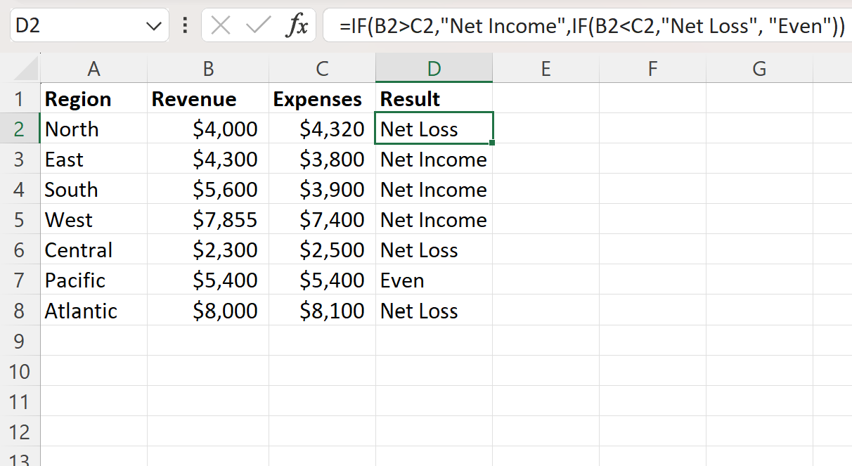 Fonction Excel IF pour retourner le revenu net ou la perte nette