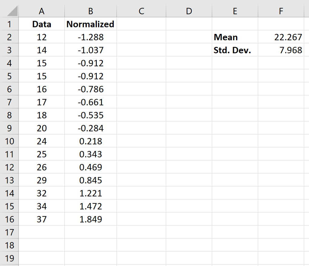 Excel で正規化されたデータ