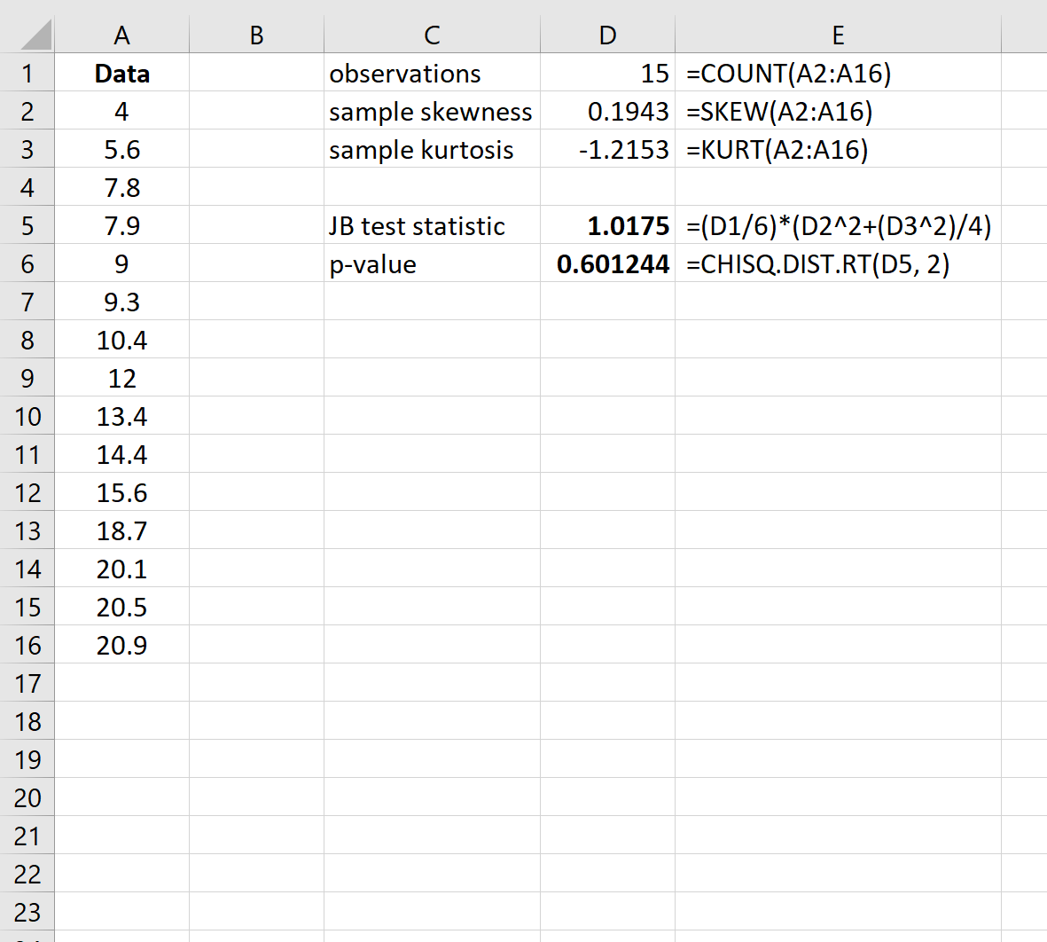 Test de normalité dans Excel