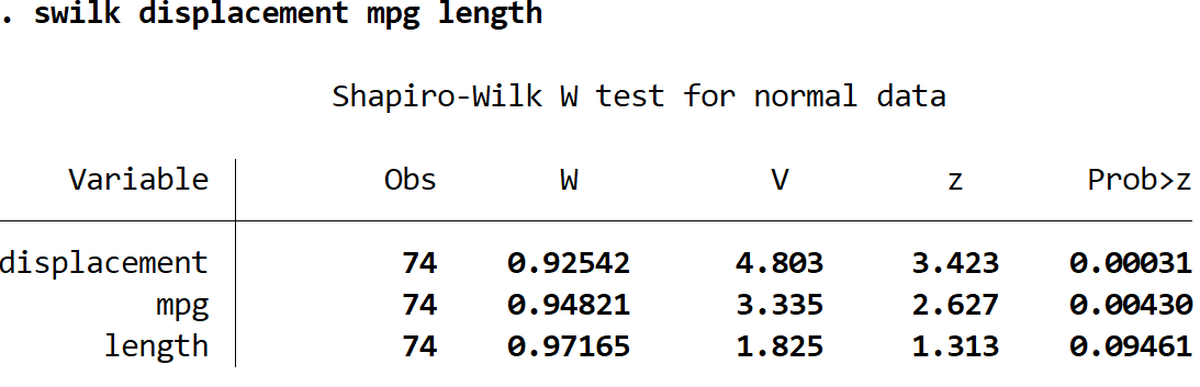 Vários testes Shapiro-Wilk ao mesmo tempo no Stata
