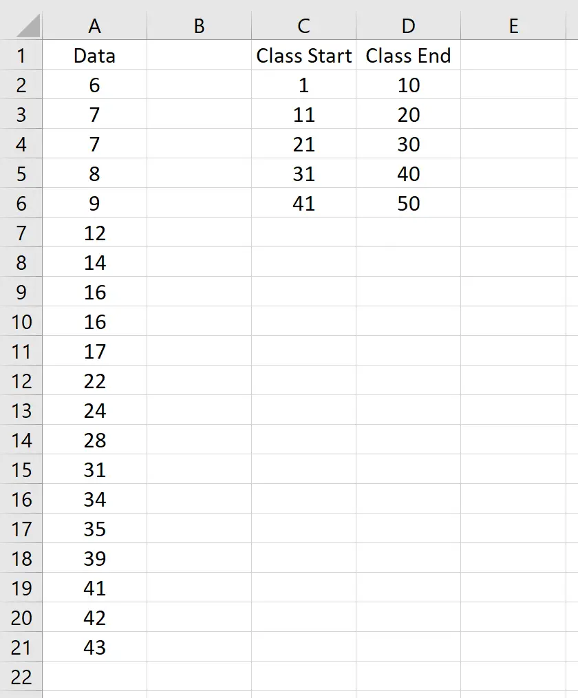 Définition des limites de classe pour le graphique ogive dans Excel